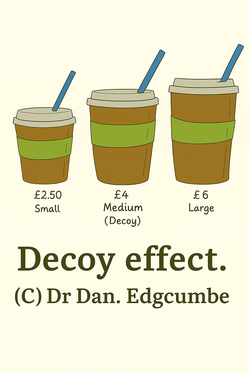 Decoy Effect