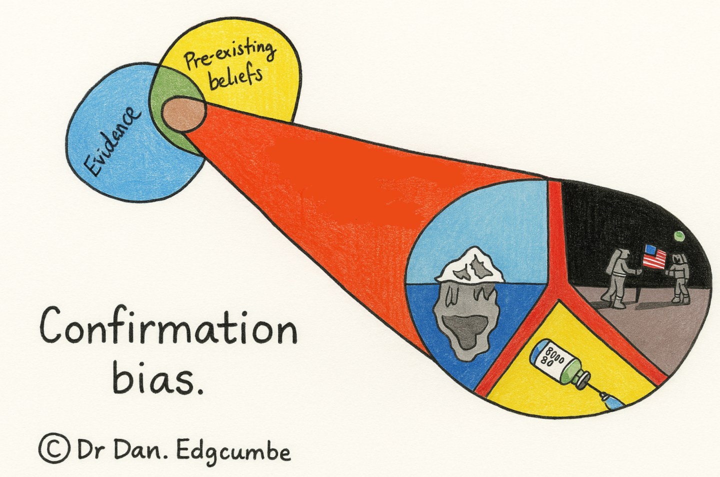 Confirmation Bias